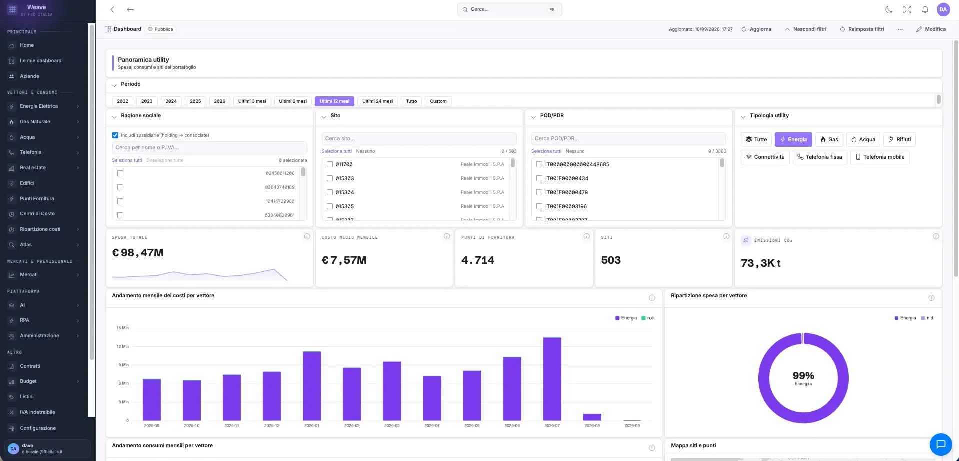 Nexus — panoramica utility: spesa, consumi e siti del portafoglio
