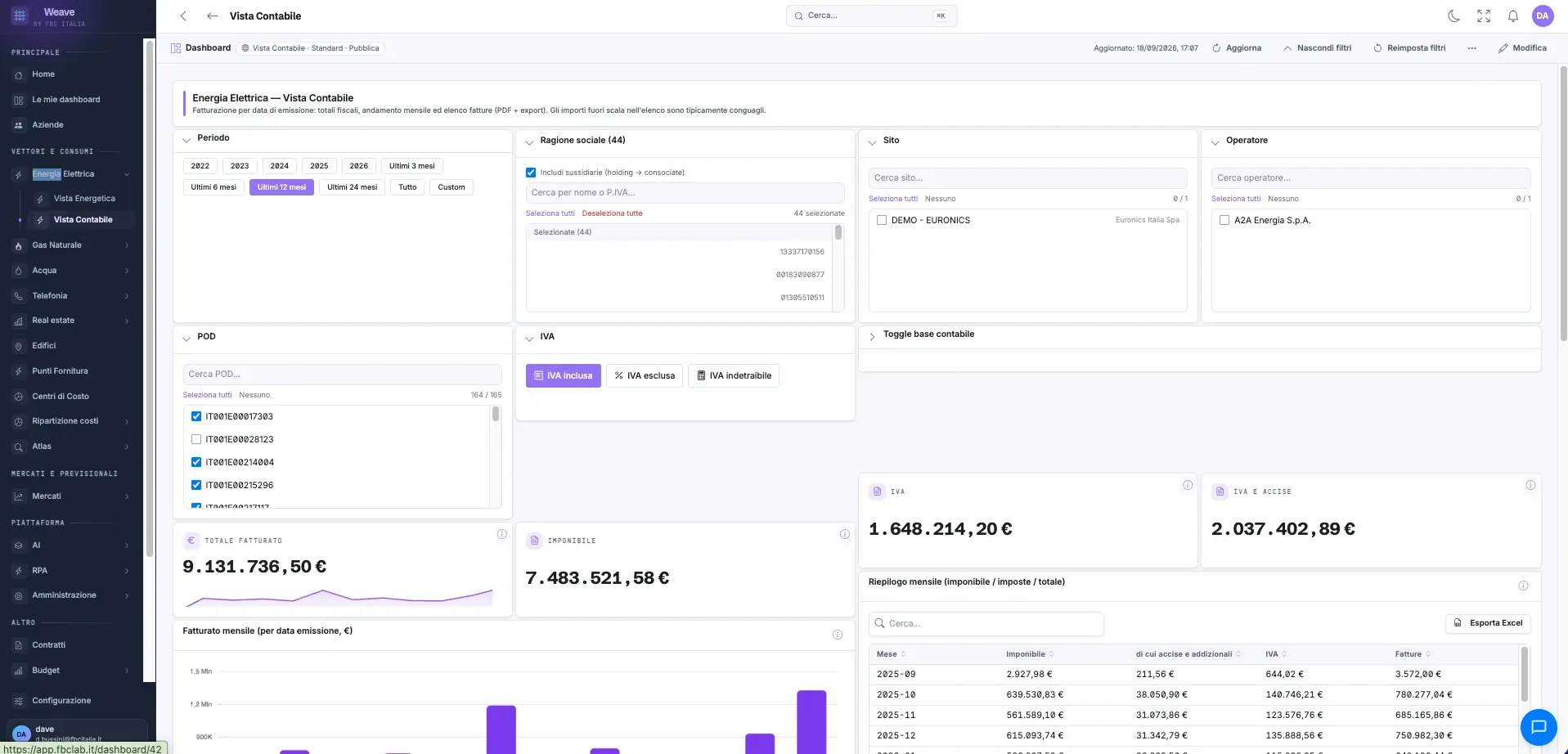 Nexus — energia elettrica, vista contabile: imponibile, IVA e accise per mese