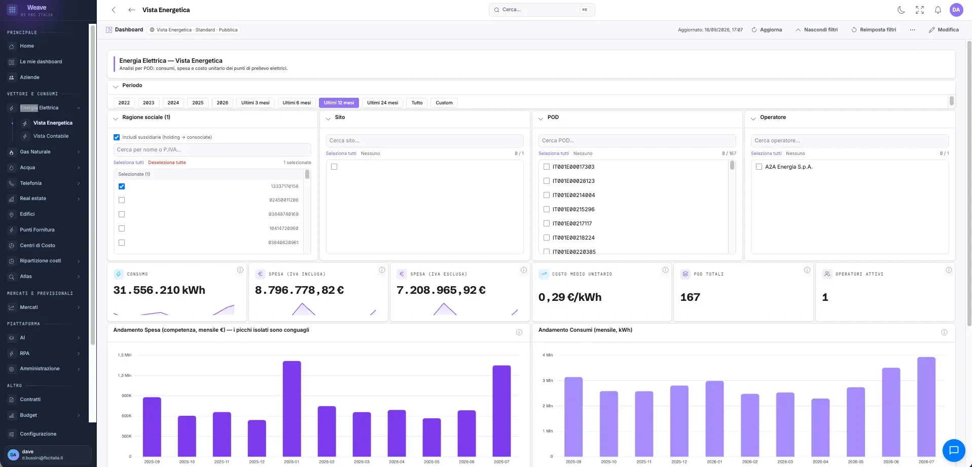 Nexus — energia elettrica, vista energetica: consumi, spesa e costo unitario per POD